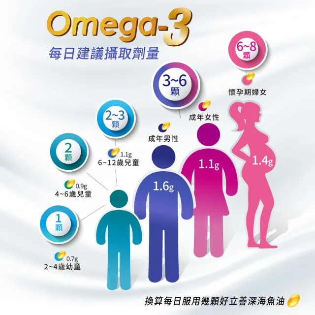 【Heilusan 好立善】純淨深海鮭魚油120粒2盒組(Omega3EPA+DHA小分子蒸餾 無重金屬TG型)
