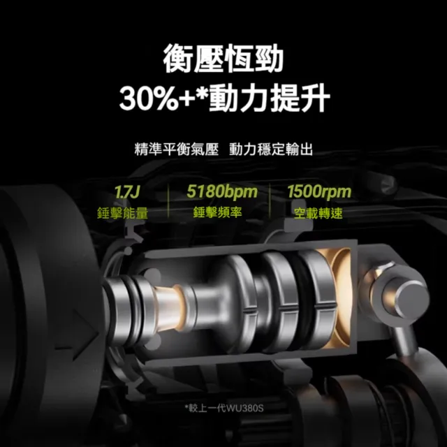 【WORX 威克士】20V 無刷電鎚 集塵式電鎚 集塵鎚鑽 (2.5焦耳)  中型鎚 三用槌鑽 鎚鑽 錘鑽 WU385.9+WA1603