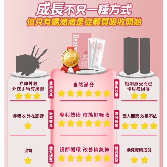 【Realwoman 美妍世家】嬌滴滴元氣波波飲(15包/盒)x3盒