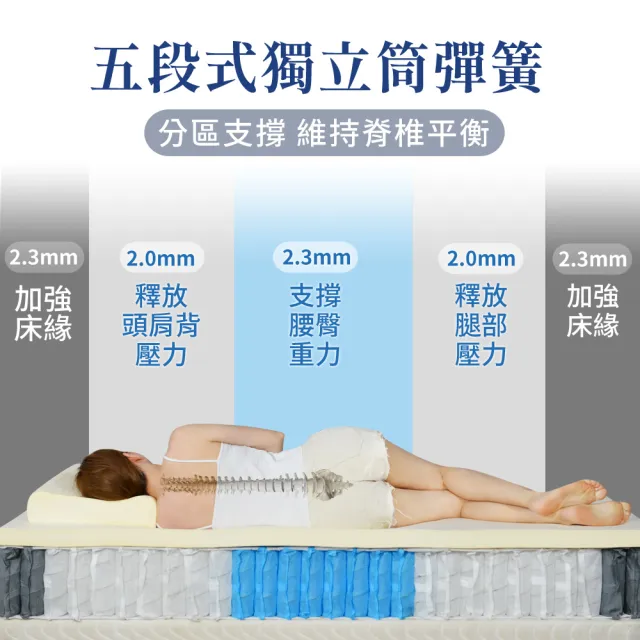 【LooCa】捲包床 雙人加大 石墨烯乳膠五段式獨立筒床墊 6x6.2尺x28cm(送保潔墊)