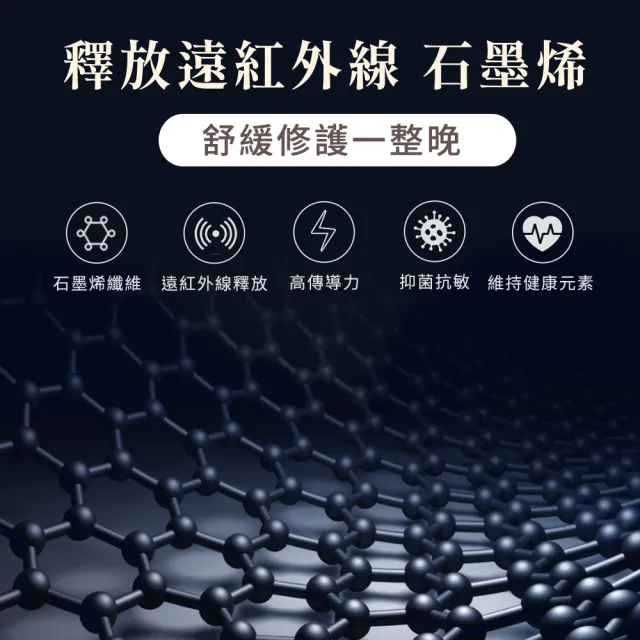 【LooCa】捲包床 雙人加大 石墨烯乳膠五段式獨立筒床墊 6x6.2尺x28cm(送保潔墊)｜父親節禮物