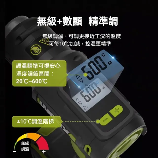 【WORX 威克士】鋰電熱風槍  手持熱風槍  無線熱風槍 20-600度 無極調溫 電烤機 熱風槍 水電工程 WU040.9