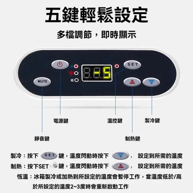 車載冰箱 19L車家兩用 冷暖調節 保溫箱 飲料箱 小冰櫃 貨車專用12v24v家用110V露營戶外