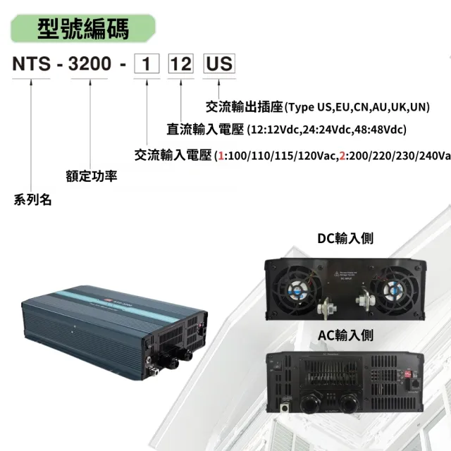 MEAN WELL 明緯 NTS-3200-148US(3200W 直流48V轉交流110V 逆變器)