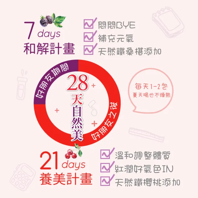 【順天本草】芙蓉生之化和解包(10入/盒X6)