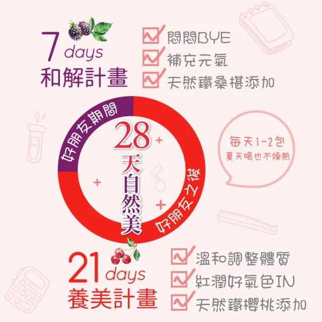 【順天本草】芙蓉之四物10入X３(補充紅潤好氣色)