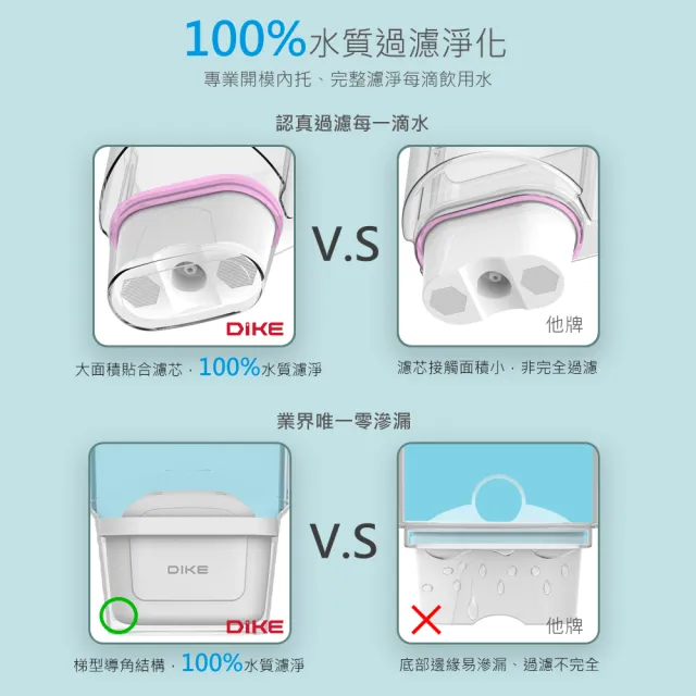 【DIKE】3L濾淨瞬熱式飲水機 免安裝 通用濾芯 HCE100WT(★送9個月專用濾芯9顆 共1機10芯★)
