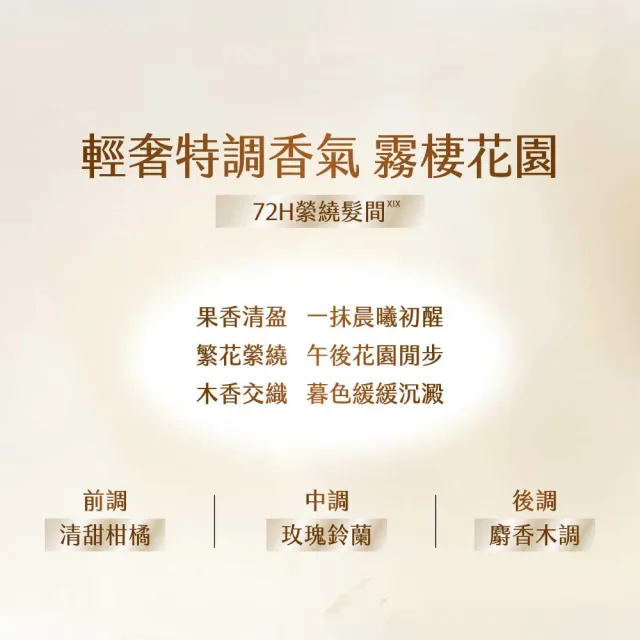 【Schwarzkopf 施華蔻】ExtraCare升級修護髮膜180g_2入組