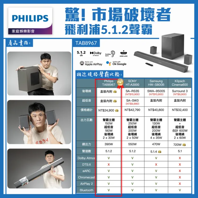 【Philips 飛利浦】5.1.2聲道 無線重低音家庭劇院/聲霸 momo獨家限定價(TAB8967)