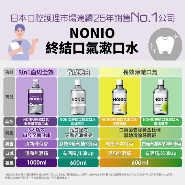 【LION 獅王】NONIO終結口氣全效薄荷漱口水 1000ml(無酒精漱口水)