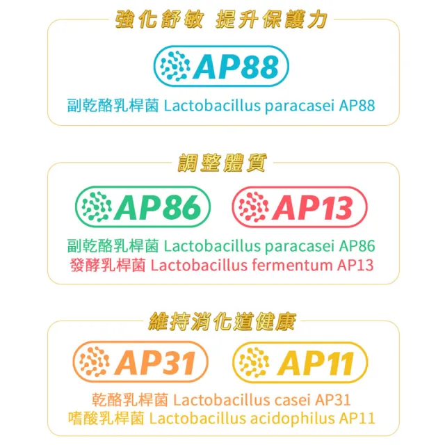 【大研生醫】舒敏益生菌3入組(30粒/盒)