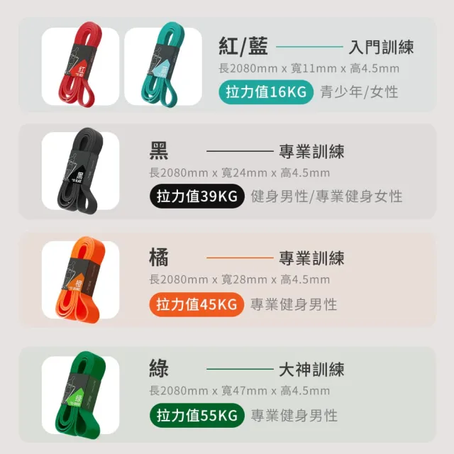 【DREAMCATCHER】健身彈力帶-升級強化款35磅(拉力帶/彈力帶/拉力繩/阻力帶/健身拉力帶/健身彈力繩)