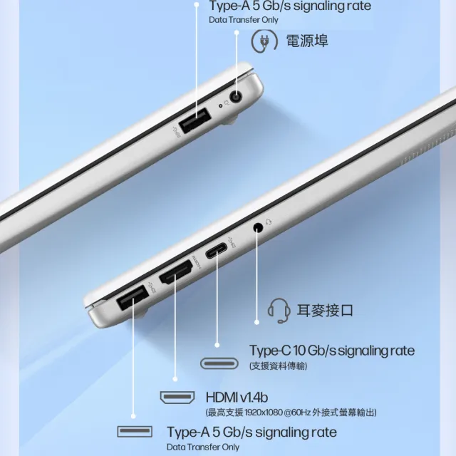 【HP 惠普】Office 2024★15吋Core 5-120U輕薄效能筆電(15-fd0859TU/16G/512G SSD/W11/極地白)