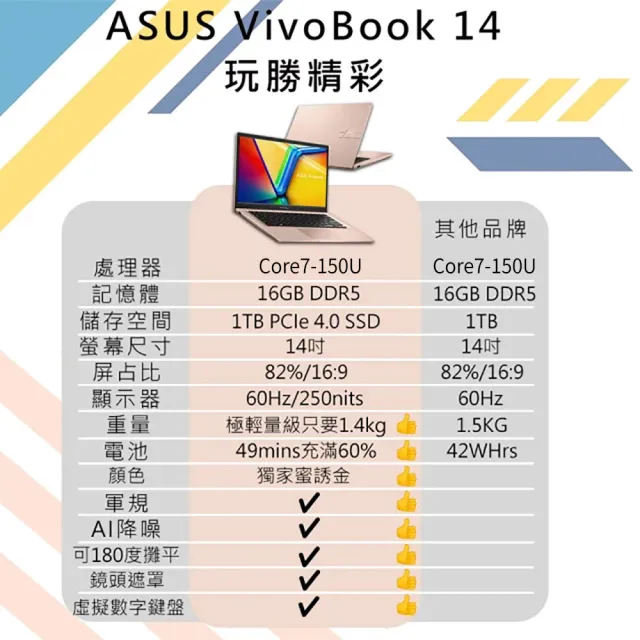 【ASUS 華碩】筆電包/滑鼠組★14吋輕薄Core 7 16G筆電(VivoBook X1404VA/Core7-150U/16G/1TB SSD/W11)