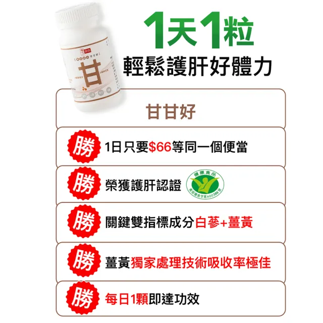 【享食尚】黃金組合甘甘好 3盒(共90粒) 星座國師推薦 健字號護肝認證(黃鐙輝/白蔘護肝/薑黃/馬卡/B群)