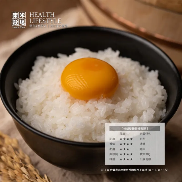 【樂米穀場】台東池上產新月艷姬1.5KG 六入組