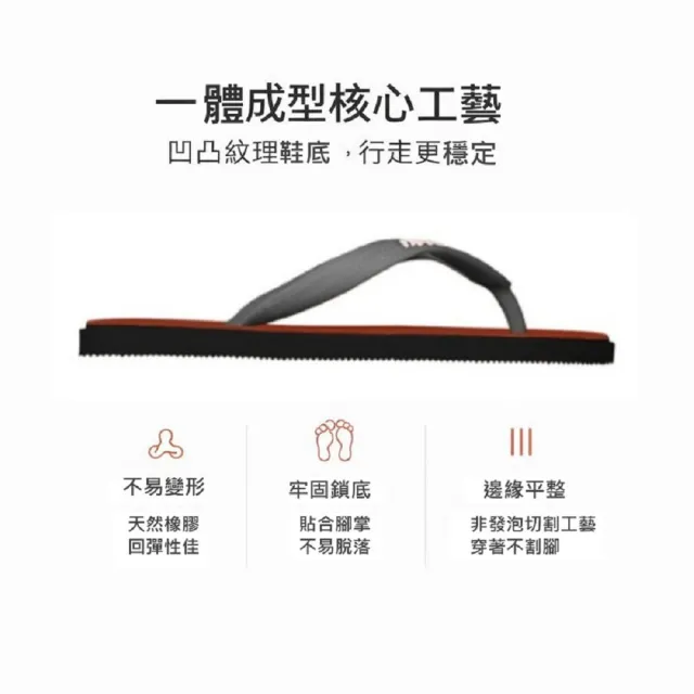Fipper Wide 官方正品 寬版拖鞋 天然橡膠夾腳拖 防滑耐磨 情侶鞋 沙灘人字拖 馬來西亞品牌