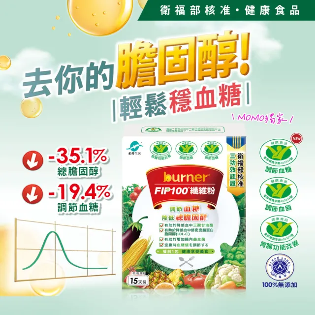 【funcare 船井生醫】FIP100纖維粉6盒-共90包(王彩樺、專科醫師共同推薦-三功效健康食品)