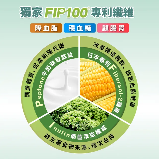 【funcare 船井生醫】FIP100纖維粉60包組(三功效健康食品-調節血脂/血糖、去你的膽固醇)