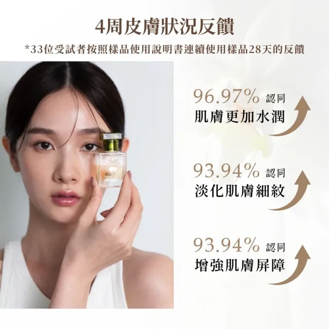 【nywow o 添美盛德】蘭花精萃晶潤蘭花油15ml(精華油/美容油/保濕修復/緊緻淡紋)