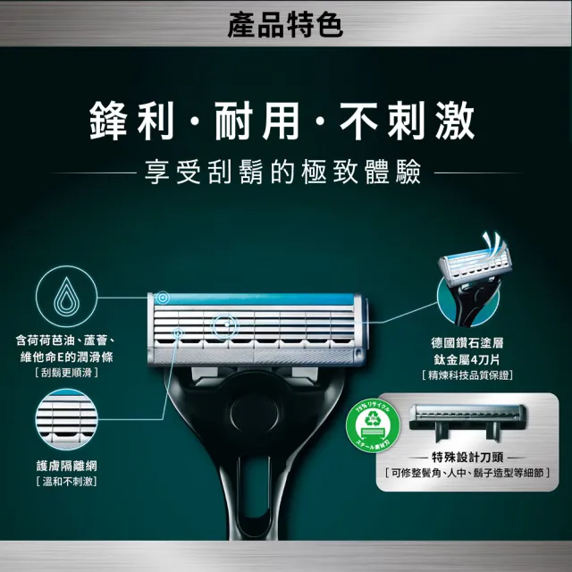 【Schick 舒適牌】創4紀鈦刮鬍刀片4入(刀片4入x2組 共8入)