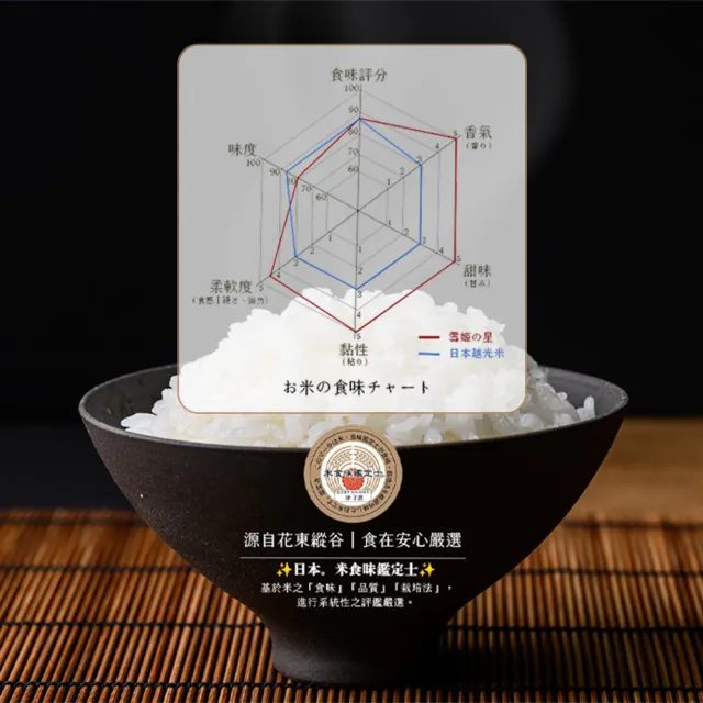 【樂米穀場】花蓮富里產雪姬之星1.5KG