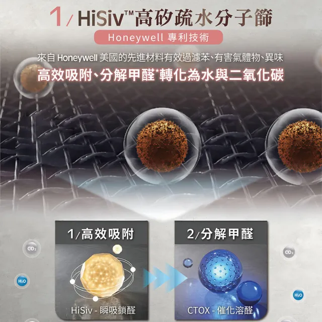 【Honeywell】(一年份濾網組)純淨空氣清淨機 HPA400WTW(適用9-18坪｜小純★除甲醛 孕婦 嬰幼兒必備)