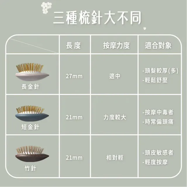 【台隆手創館】Uffy無非遠紅外線按摩梳(長金針款)-沙月杏/靜界灰 無非梳