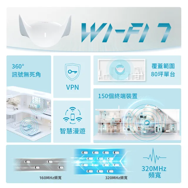 【D-Link】M95 AQUILA PRO AI BE9500 Wi-Fi 7三頻2.5G無線MESH路由器(無線分享器/wifi路由器/wifi7)