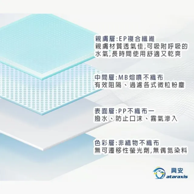 【ataraxis 興安】3D立體 兒童圖案系列醫用口罩 X1盒(50枚入/盒 大童 中童 幼童 尺寸+花色多元)