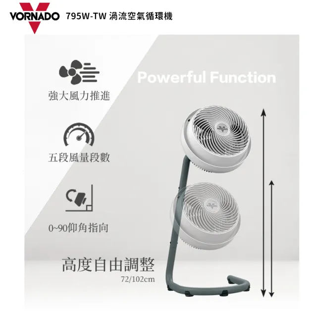 【VORNADO 沃拿多】渦流空氣循環機795W-白色