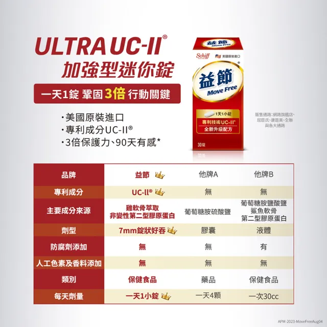 【Move Free 益節】專利技術UCII加強型迷你錠2瓶(共60錠-UC2/第二型膠原蛋白)