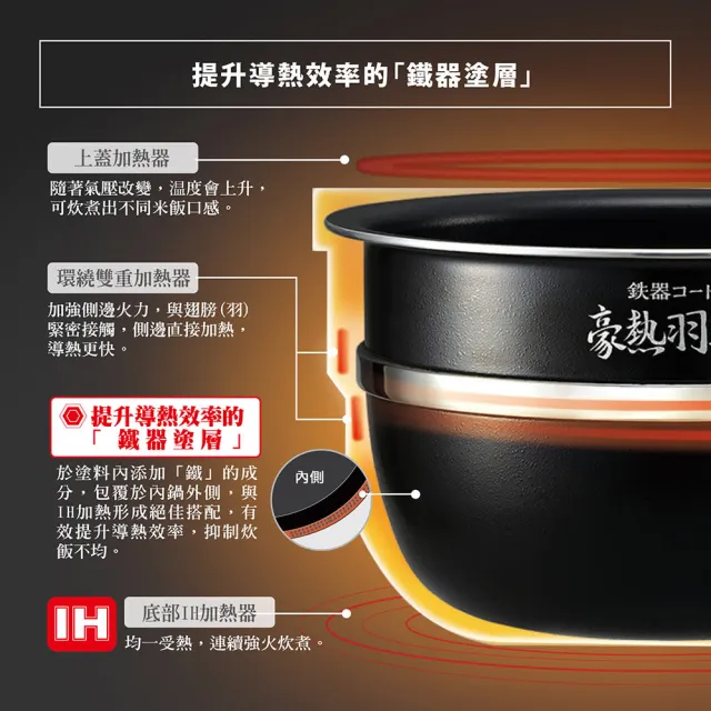 【ZOJIRUSHI 象印】*日本製*10人份 鐵器塗層豪熱羽釜壓力IH電子鍋(NW-JTF18)