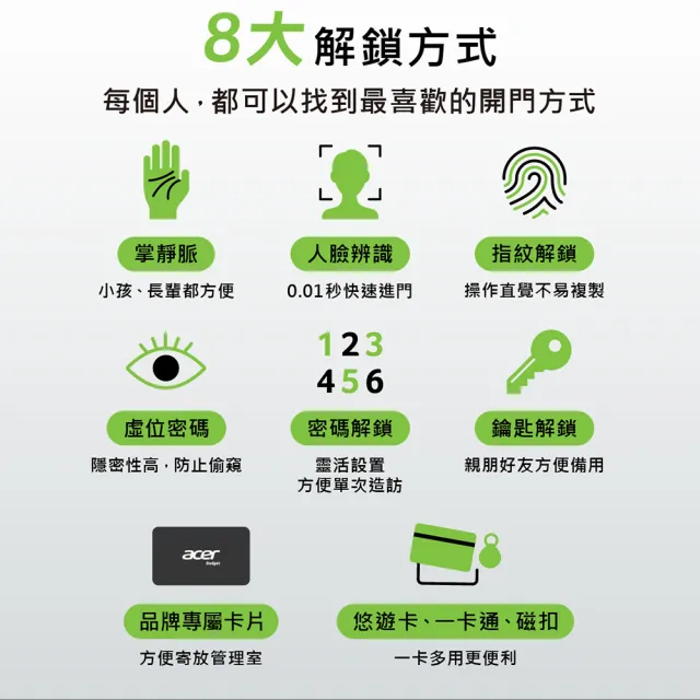 【Acer Gadget】碁智鎖 ODL103(高階電子鎖 貓眼/掌靜脈/人臉/指紋/密碼/悠遊卡/感應卡/鑰匙)