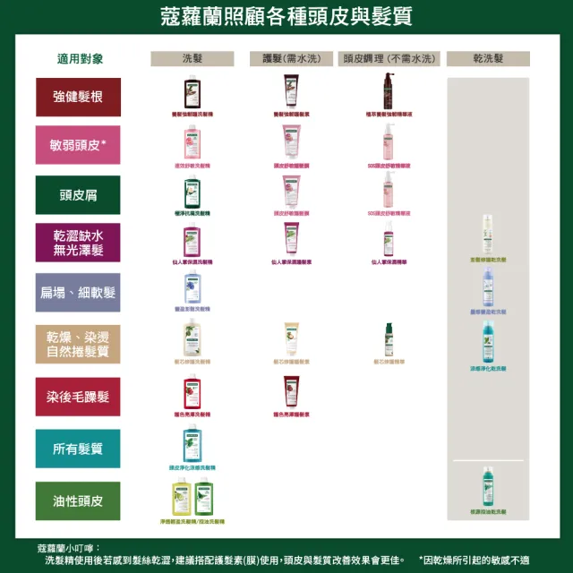 【KLORANE 蔻蘿蘭官方直營】植萃洗髮精400ml(養髮/控油/護色/修護/蓬鬆/涼感/全效/舒敏/抗屑/淨透/保濕)