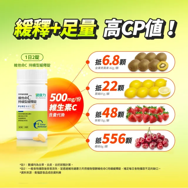 【Dr.Advice 健康力】維他命C持續型緩釋錠60錠x4瓶(全素 長效緩釋 天然)