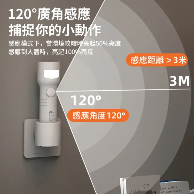 【UMIS】二合一感應小夜燈 充電款人體感應小夜燈 手電筒 + 氛圍燈雙模式 人來即亮 38SE 禮物