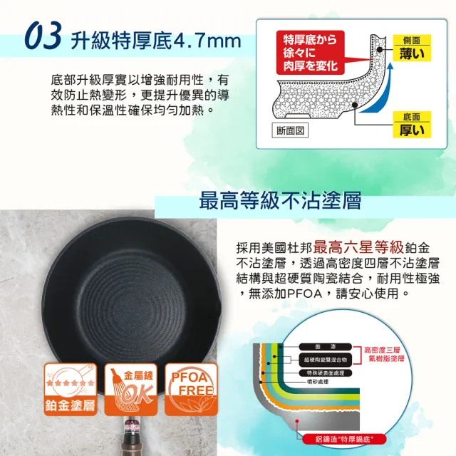 【hokua 北陸鍋具】日本製PLAIRE尊爵白IH輕量不沾深型平底鍋22cm可用金屬鏟/不挑爐具