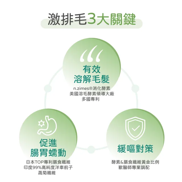 【PROUDPET 嬌寵醫生】極精萃｜激排毛化毛粉 60gx2入(貓毛球/換毛期/貓吐毛/幫助腸道蠕動/食慾不振適用)