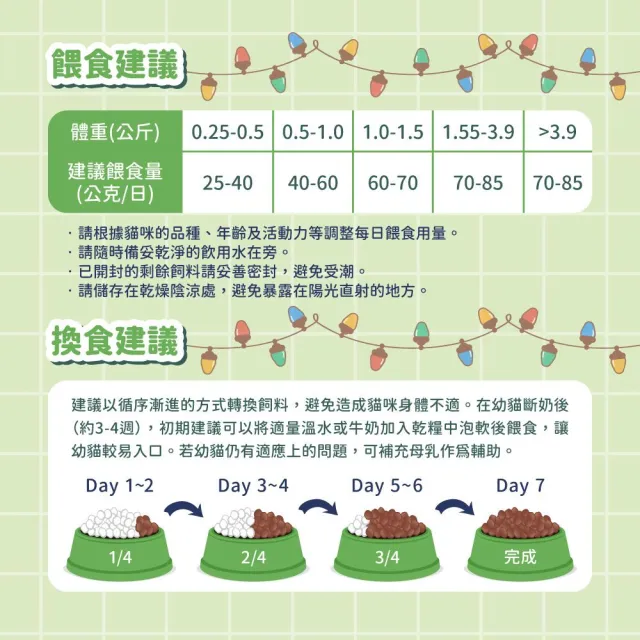 【Classic Pets 加好寶】幼貓貓乾糧-海洋魚+牛奶口味 1.5KG(貓飼料/幼貓)