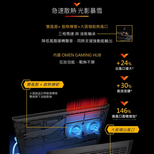 【HP 惠普】15.6吋  i5-13420H RTX5050-8G 電競筆電(Victus Gaming 15-fa2185TX/16G/512GB SSD/Win11)