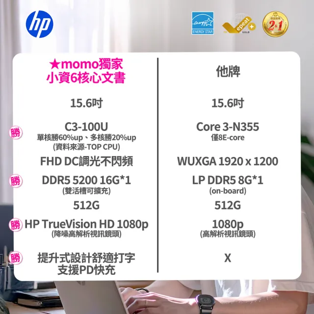 【HP 惠普】筆電包/滑鼠★15.6吋Core 3-100U輕薄效能筆電(超品15-fd0135TU/16G/512G SSD/Win11)