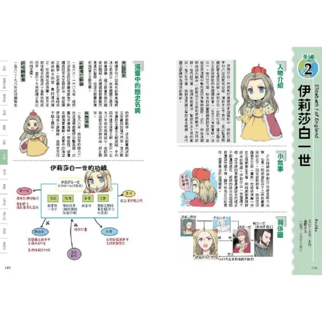 考前衝刺看漫畫！？補教名師畫重點【又帥又美3冊套書】：世界史＋世界地理＋文化史