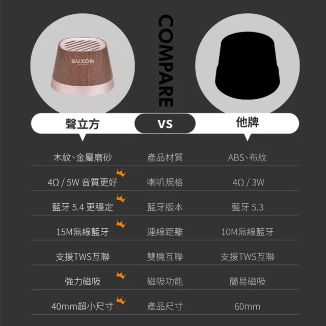 【GUXON】聲立方TWINS磁吸無線藍牙喇叭/G13顏色任選(可互聯/防潑抗水)