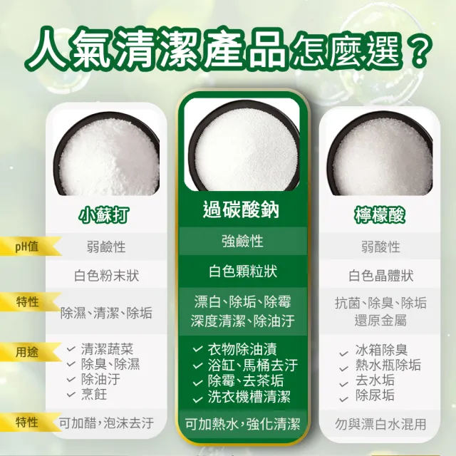 【茶樹莊園】過碳酸鈉萬用去汙粉660g/入