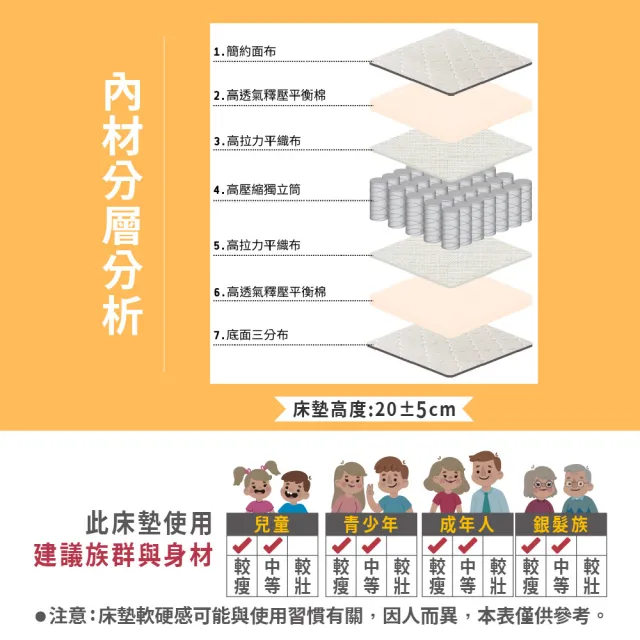 【ASSARI】雙人高彈力支撐獨立筒床墊5x6.2尺x20cm-優眠