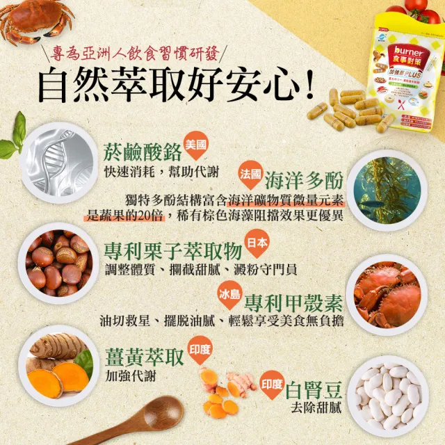 【funcare 船井生醫】倍熱 食事對策膠囊PLUS 6盒(共168顆 禾浩辰愛用推薦)