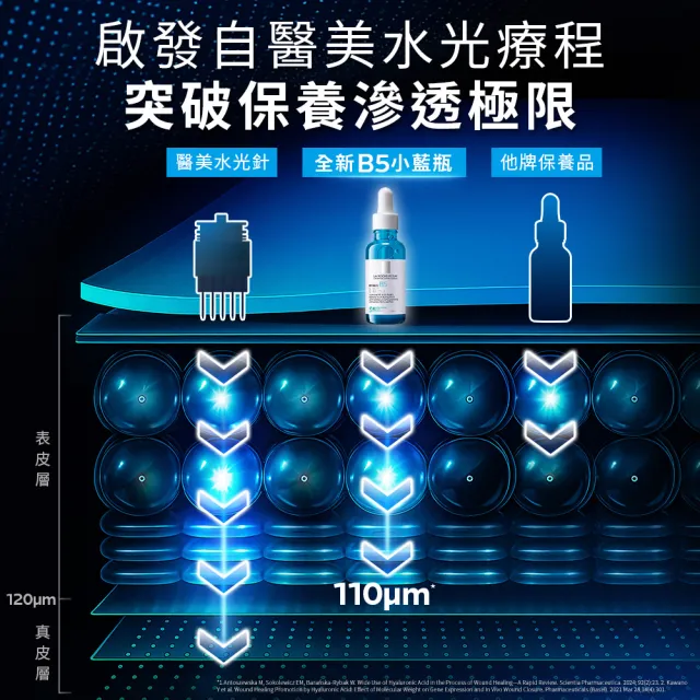 【理膚寶水】極效B5彈潤超修復精華50ml重量版 年度限定組_A(B5小藍瓶)