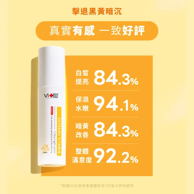 【Swissvita 薇佳】外泌體逆齡賦活乳霜60ml-2入組(贈超級維他命C水凝乳10ml)