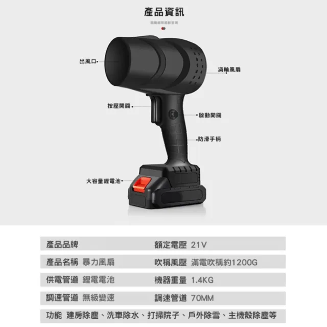 【森森機具】暴風渦輪風扇鼓風機牧田款 附1電池1充電器 交換禮物(風暴機 鼓風機 渦輪風扇 暴力風扇)